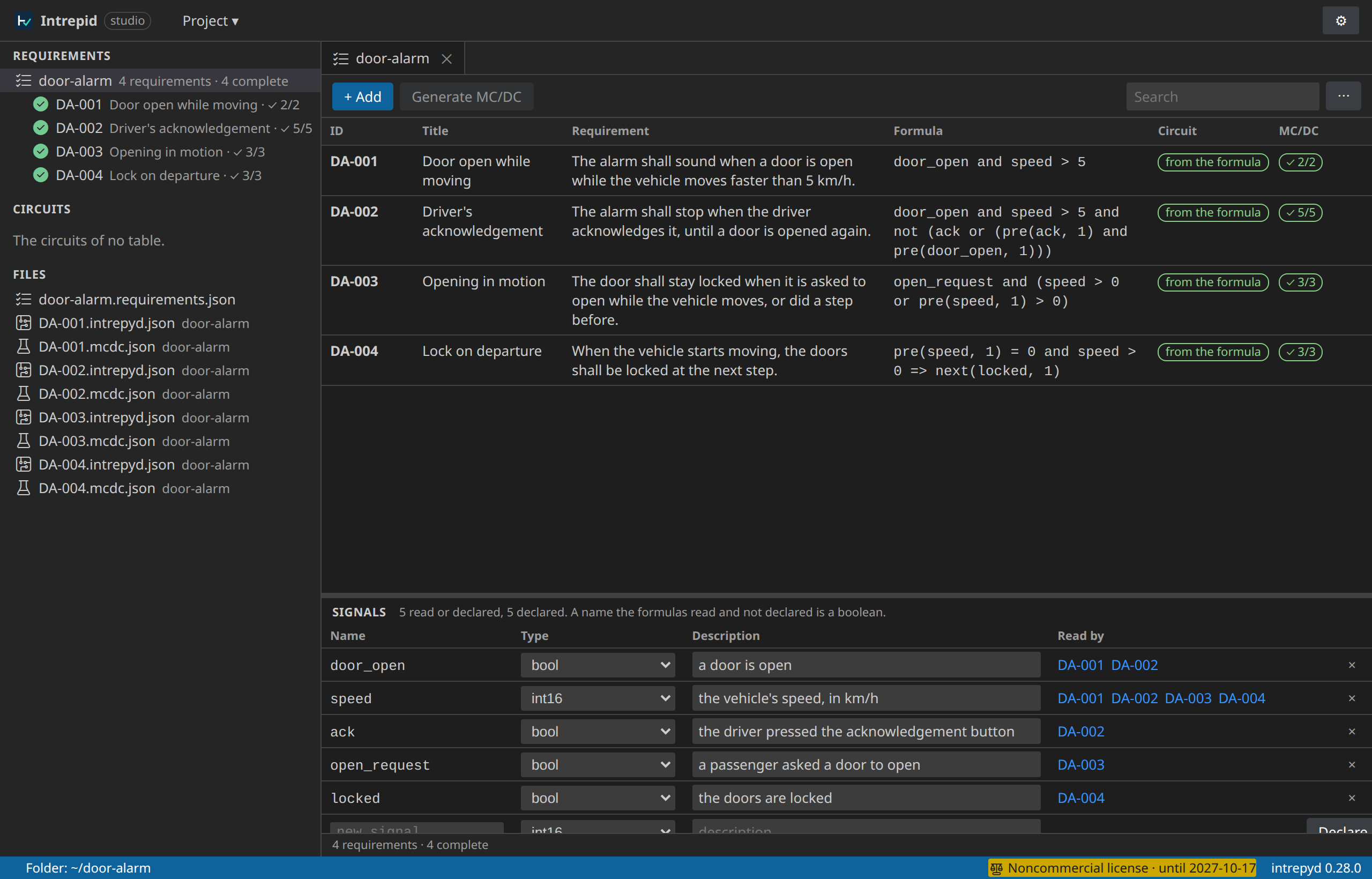 The requirements table: every requirement's conditions covered