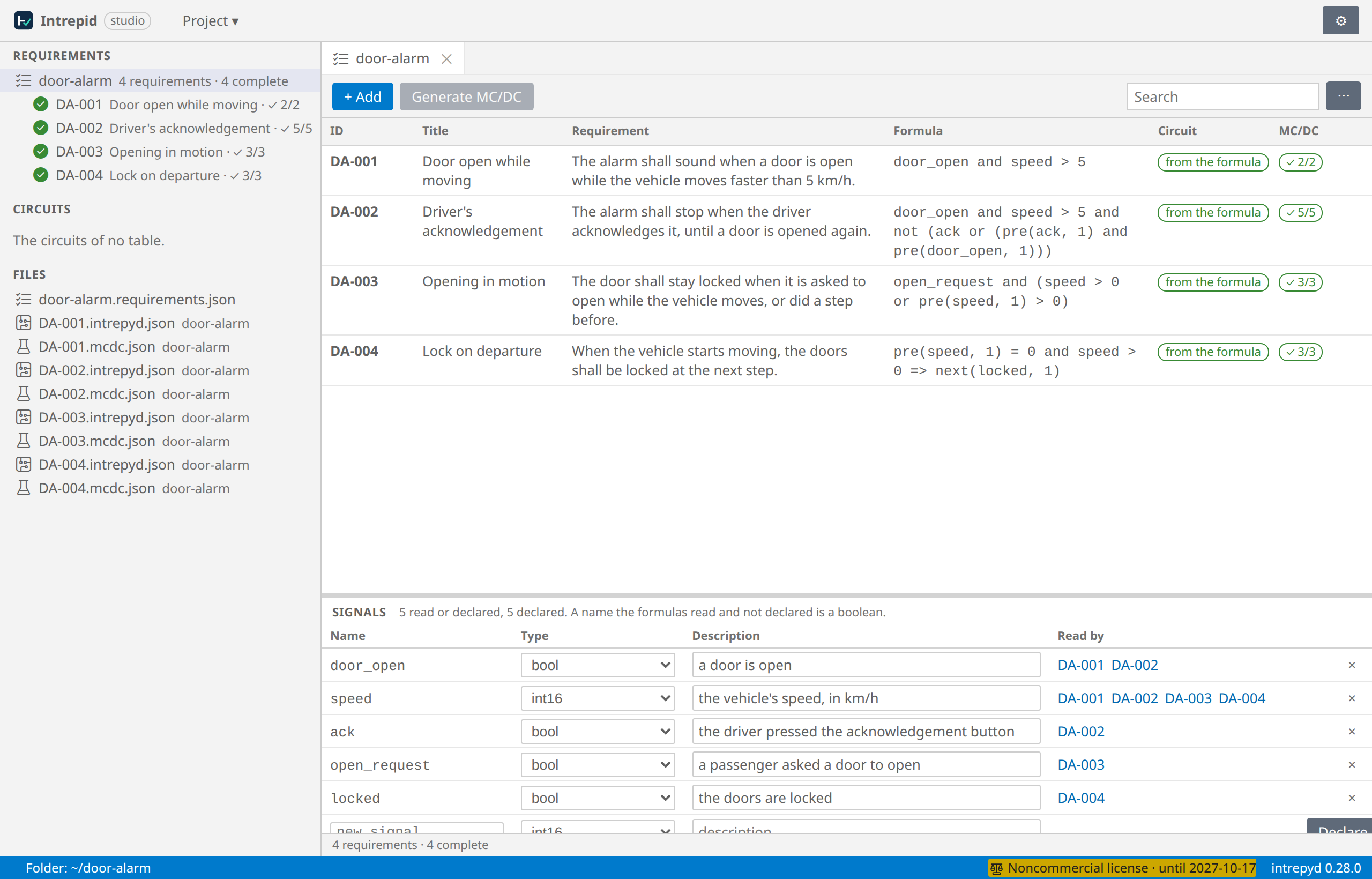 The requirements table: every requirement's conditions covered